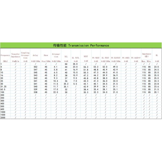 NG ΚΑΛΩΔΙΟ ΔΙΚΤΥΟΥ UTP ΓΚΡΙ CAT5e COPPER 305m, LSZH