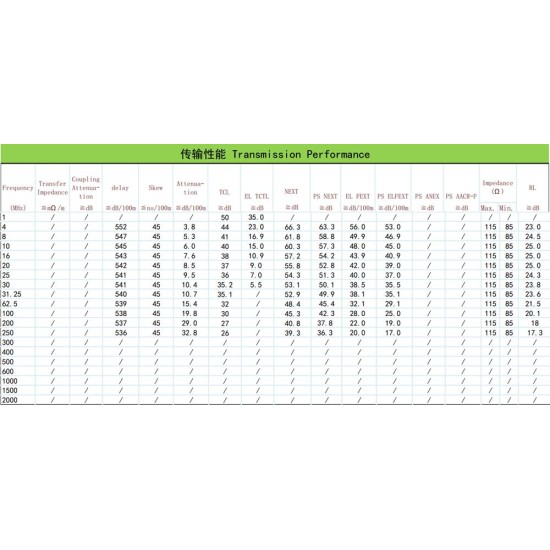 NG ΚΑΛΩΔΙΟ ΔΙΚΤΥΟΥ UTP ΓΚΡΙ CAT6 COPPER 305m, LSZH