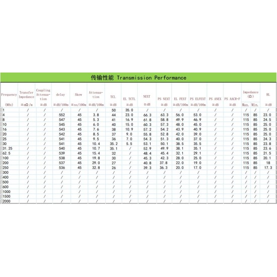 NG ΚΑΛΩΔΙΟ ΔΙΚΤΥΟΥ UTP ΓΚΡΙ CAT6 COPPER 305m